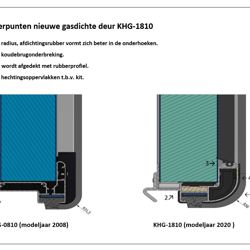 Salco rondt nieuwe lijn CA-ULO (gasdichte koeldeuren) deuren af.